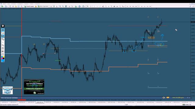 Обзор рынка FOREX & FORTS. 05/04-08/04 смотреть онлайн
