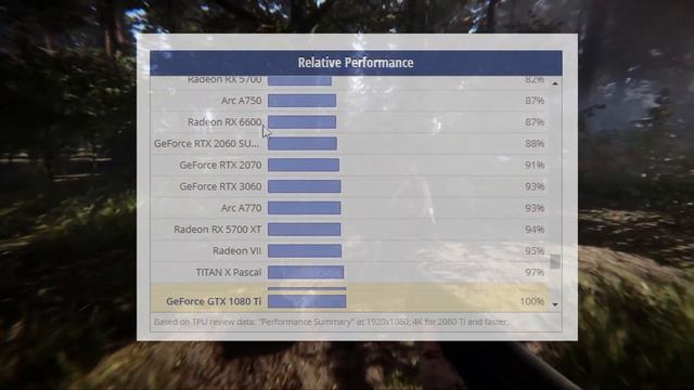 Sons Of The Forest System Requirements - Will your PC run it? смотреть онлайн