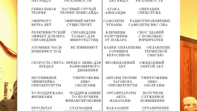 Что кроется за сенсацией о сверхсветовых нейтрино.19.12.2011 смотреть онлайн