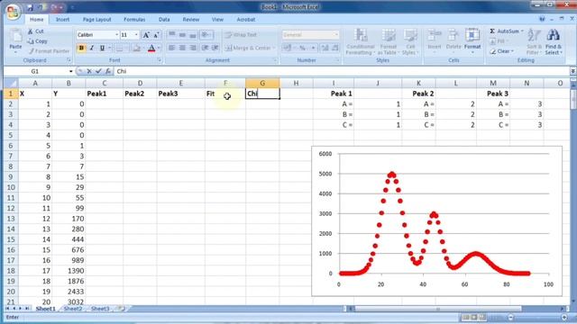 The Perfect Gaussian Curve fitting in MS Excel | Mathematics | Curve Fitting | Excel смотреть онлайн