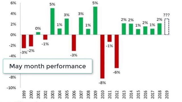 Sell in May and Go Away? смотреть онлайн