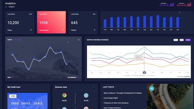 Responsive Dark Bootstrap Admin Dashboard Template WebApp – Pearl смотреть онлайн