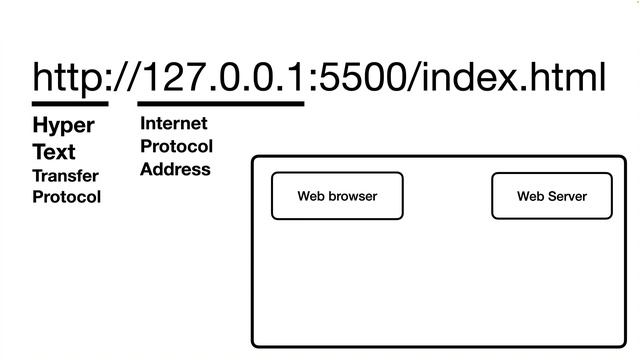WEB1 - 19. 웹서버 운영하기 (2023년 수정판. VSCode Live server) смотреть онлайн