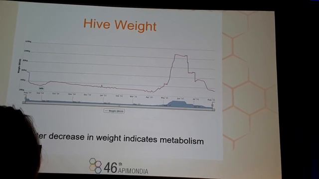 Apimondia 2019 – 10.09.2019 – Technical Innovations in Beekeeping – Huw Evans смотреть онлайн