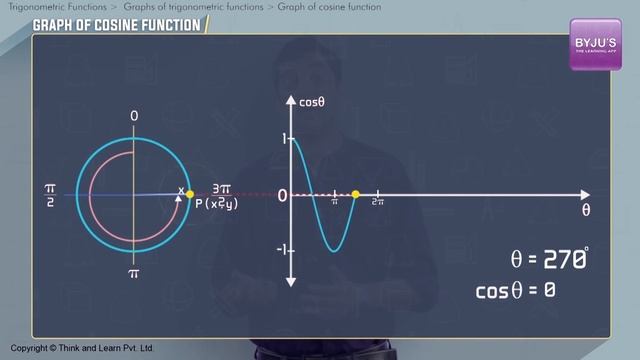 Graphs of Trigonometric Functions - JEE 2023 Concepts смотреть онлайн