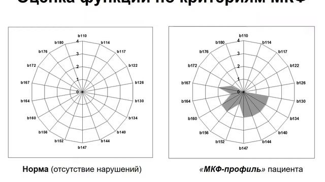 "Доклад Ежова В.В. и Дышко Б.А."Применение тренажера "Новое дыхание" смотреть онлайн