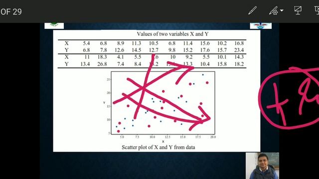 Graphical Representation of Data - Part - II (Visual Presentation) смотреть онлайн