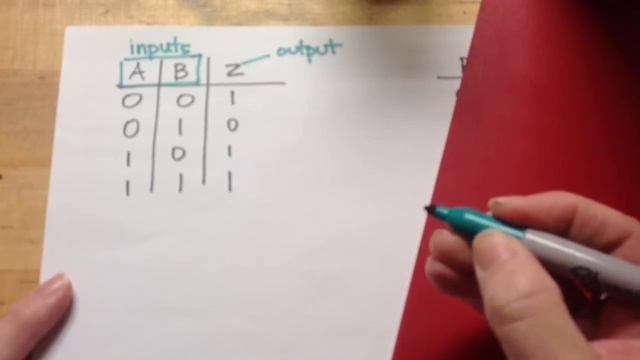 Writing A Logic Expression from A Truth Table: 2 Inputs смотреть онлайн