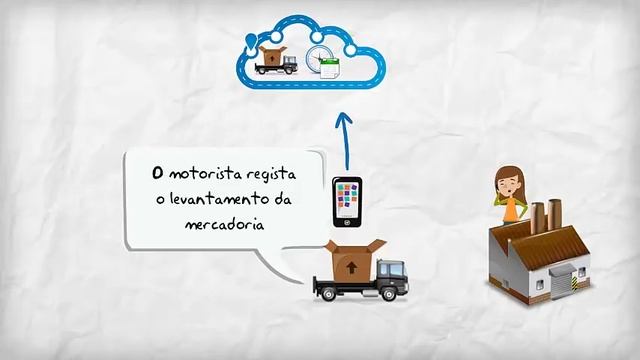 CTM - Cloud Transportation Management (Teaser) - by Softingal - We Do I.T. смотреть онлайн