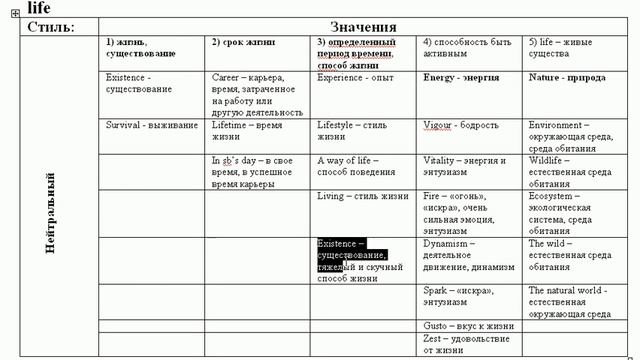 Английские синонимы: life смотреть онлайн