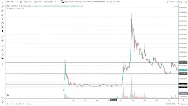 ЧТО ТАКОЕ КАПИТАЛИЗАЦИЯ НА САМОМ ДЕЛЕ? КАПА - ТУФТА ДЛЯ ХОМЯКОВ? КАК ПРАВИЛЬНО СЧИТАТЬ КАПУ МОНЕТЫ? смотреть онлайн