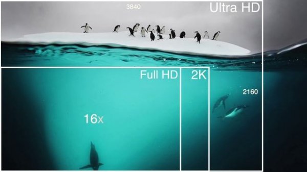 4K, UHD, 2K, Full HD. Отличия