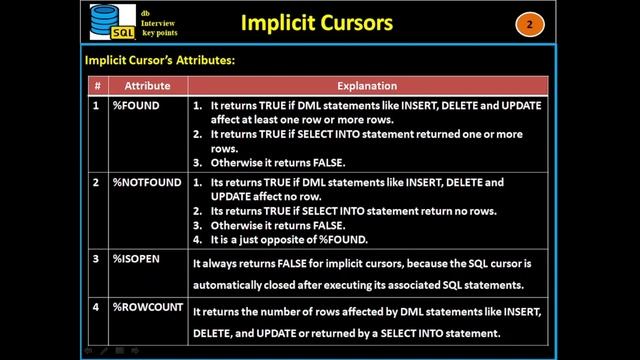 DB126. SQL - Implicit Cursor смотреть онлайн