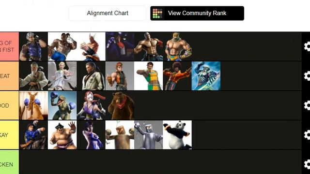 Tekken Tag Tournament character tier list смотреть онлайн