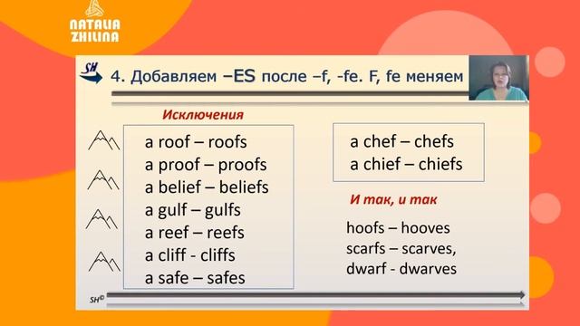 Важные гласные в английском