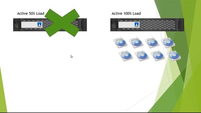 How To Setup A Netapp SAN (Part 1 Introduction To SAN's)