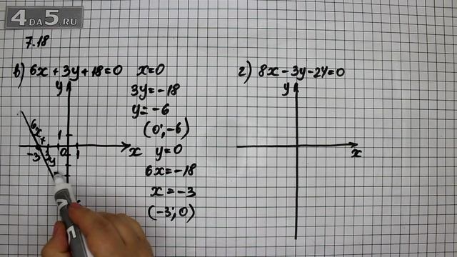 Упражнение 7.18. Вариант В. Г. Алгебра 7 класс Мордкович А.Г смотреть онлайн