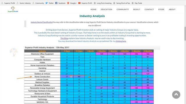 Bottom Up Stock Analysis: Market Roundup 13th May 2017 смотреть онлайн