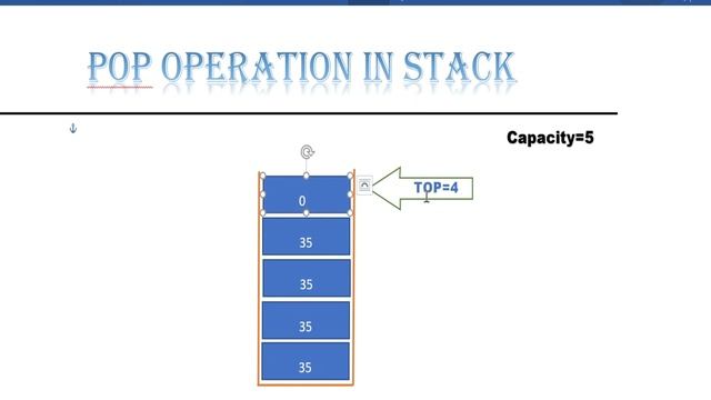 Stack Pop Operation in java | Peek Operation in Stack | Stack Implementation using Array in java смотреть онлайн