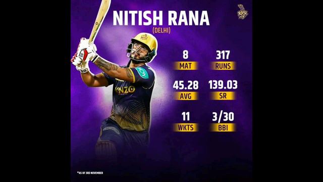 KKR team review|| KKR retain Gurbaz and Forgusen|| Kya IPL 2023 Jitega KKR #sharukhkhan #kkr смотреть онлайн