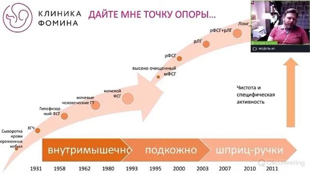 Лечение ановуляторного бесплодия смотреть онлайн