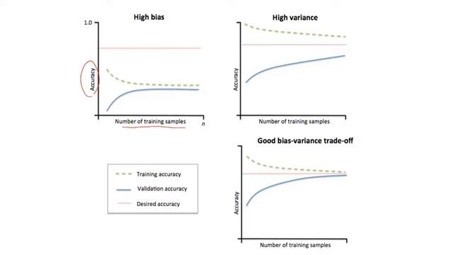 AI Class Week 11 - Cross Validation, Parameter Tuning смотреть онлайн