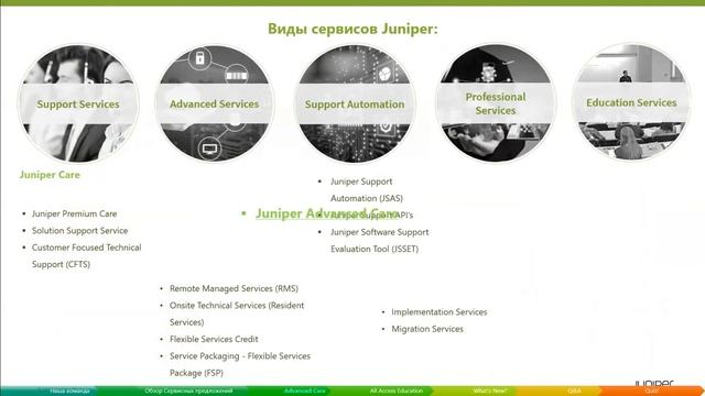 Сервисные услуги Juniper Networks смотреть онлайн