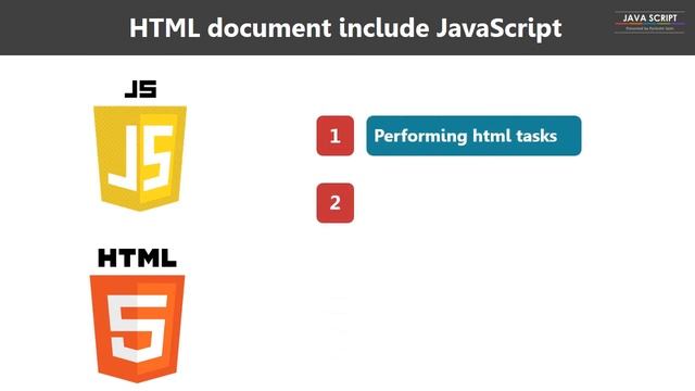 Dynamic HTML using Java Script | Part 3 | DHTML and DOM смотреть онлайн