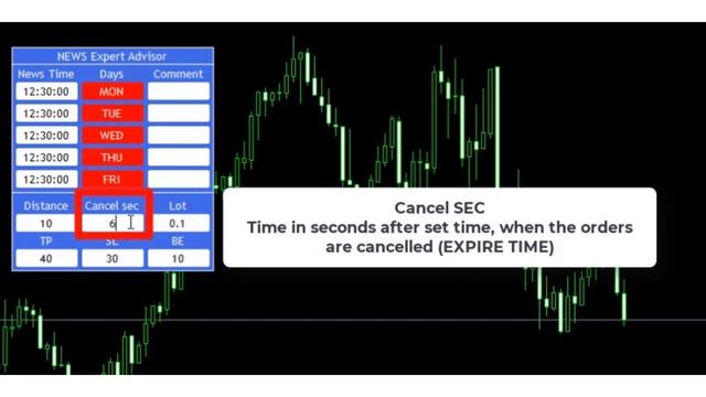 FREE Robot: How to make money on news impact by News Expert Advisor for Forex Trading by EliteIt4U смотреть онлайн