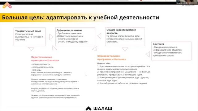 Вебинар от команды Шалаша "Как справиться с трудным поведением в классе?" смотреть онлайн
