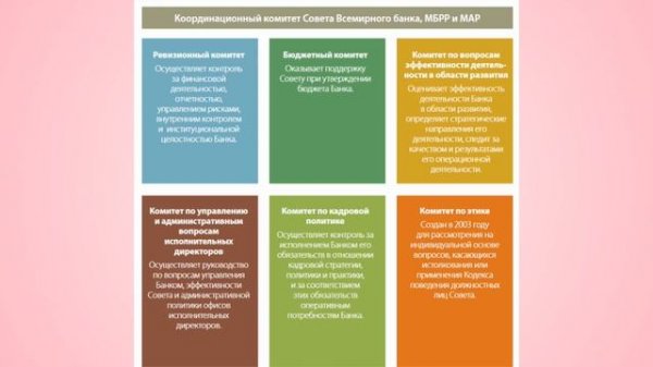 Всемирный банк / The World Bank