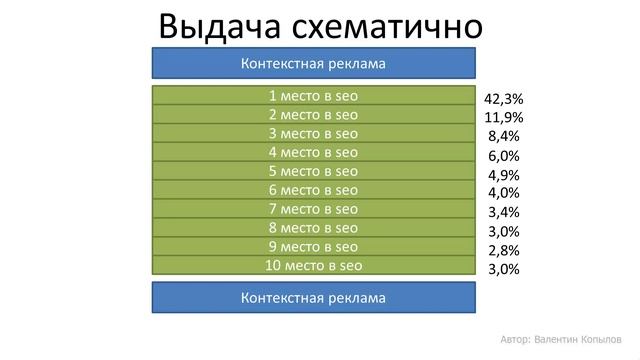 Что такое SEO?