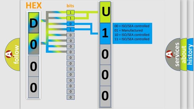 DTC Infiniti U1000 Short Explanation