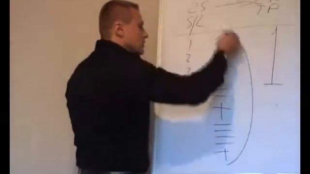 Как правильно войти в рынок форекс смотреть онлайн