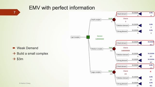 Understanding EVSI and EVPI in Decision Analysis смотреть онлайн