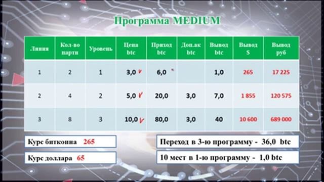 БИТКОИН - монеты в неограниченных количествах. Сообщества Crypto World ... Отзывы в казахстане.... смотреть онлайн