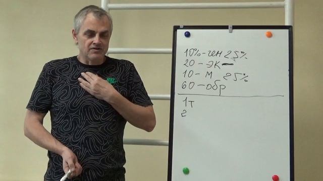 Лекция 7. 5 принципов здорового образа жизни смотреть онлайн