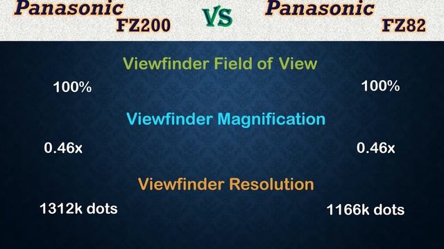 Panasonic FZ200 vs FZ82 - Comparison, Specifications, Price смотреть онлайн
