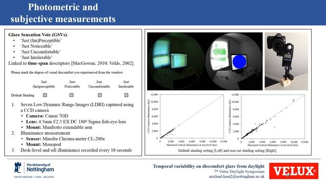 "Temporal variability on discomfort glare from daylight" by Michael Kent смотреть онлайн