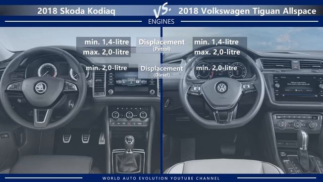 2018 Skoda Kodiaq Vs 2018 Volkswagen Tiguan Allspace (technical Comparison)