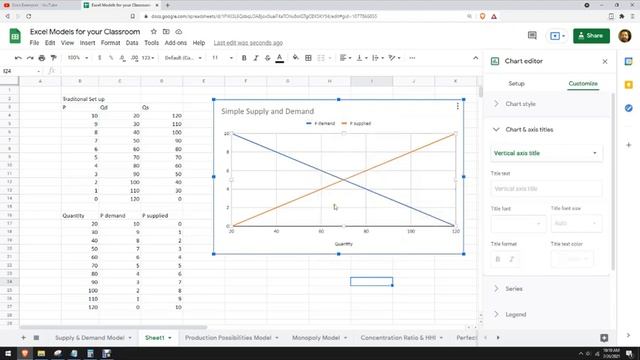 How to create a supply and demand graph using Google Sheets смотреть онлайн