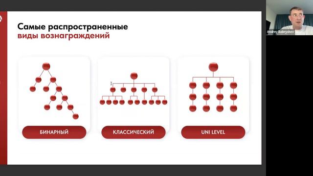 WHIEDA | Презентация компании | Андрей Бобрышев | смотреть онлайн