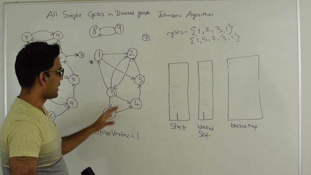 Johnson's Algorithm - All simple cycles in directed graph смотреть онлайн