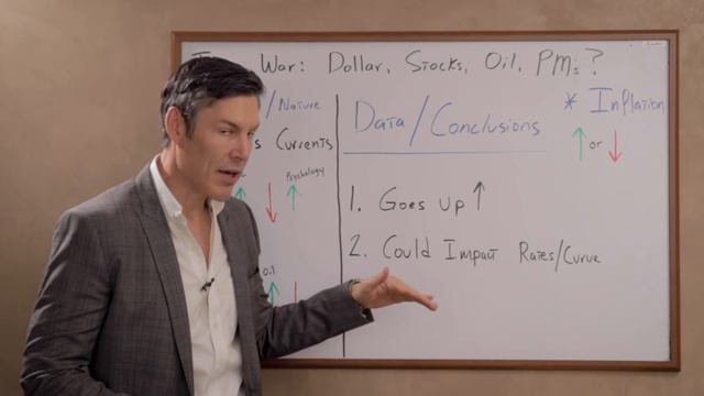 Iran War: What Happens To Price Of Gold, Oil, Stocks, Dollar? смотреть онлайн