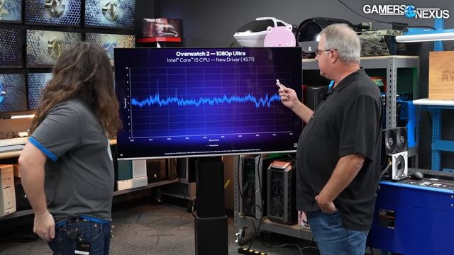 Intel's Major Overhaul for CPU & GPU Benchmarking | "GPU Busy" & Pipeline Technical Discussion смотреть онлайн