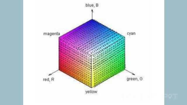 Computer Vision- part 1 | How does machine store image and python read images? смотреть онлайн