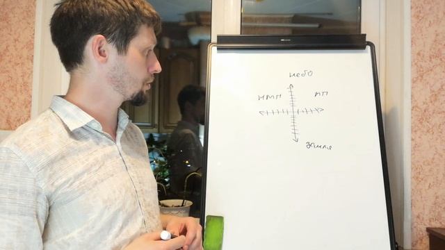 Объём восприятия человека