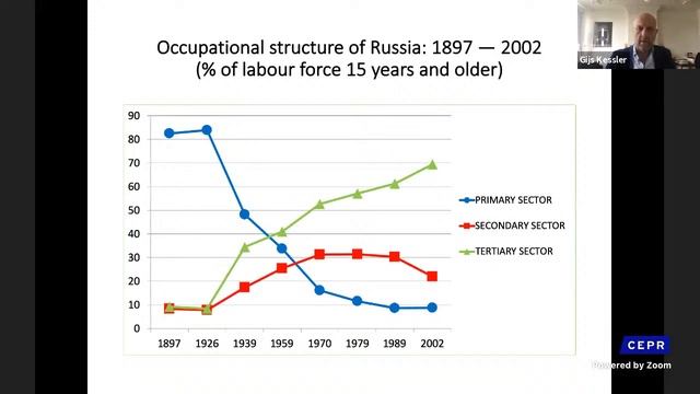 Launch Event: The Social and Economic Development of Russia’s Regions, 1800-2000 Data-hub смотреть онлайн
