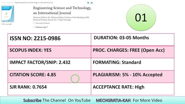 Best Unpaid Scopus/SCI Journals for Quick publications of Research paper within 1 to 3 months смотреть онлайн