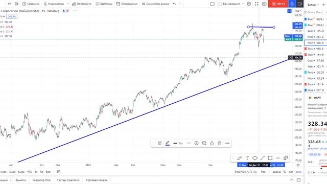 Америка - что дальше? смотреть онлайн